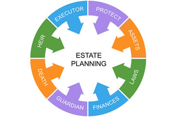estate-planning